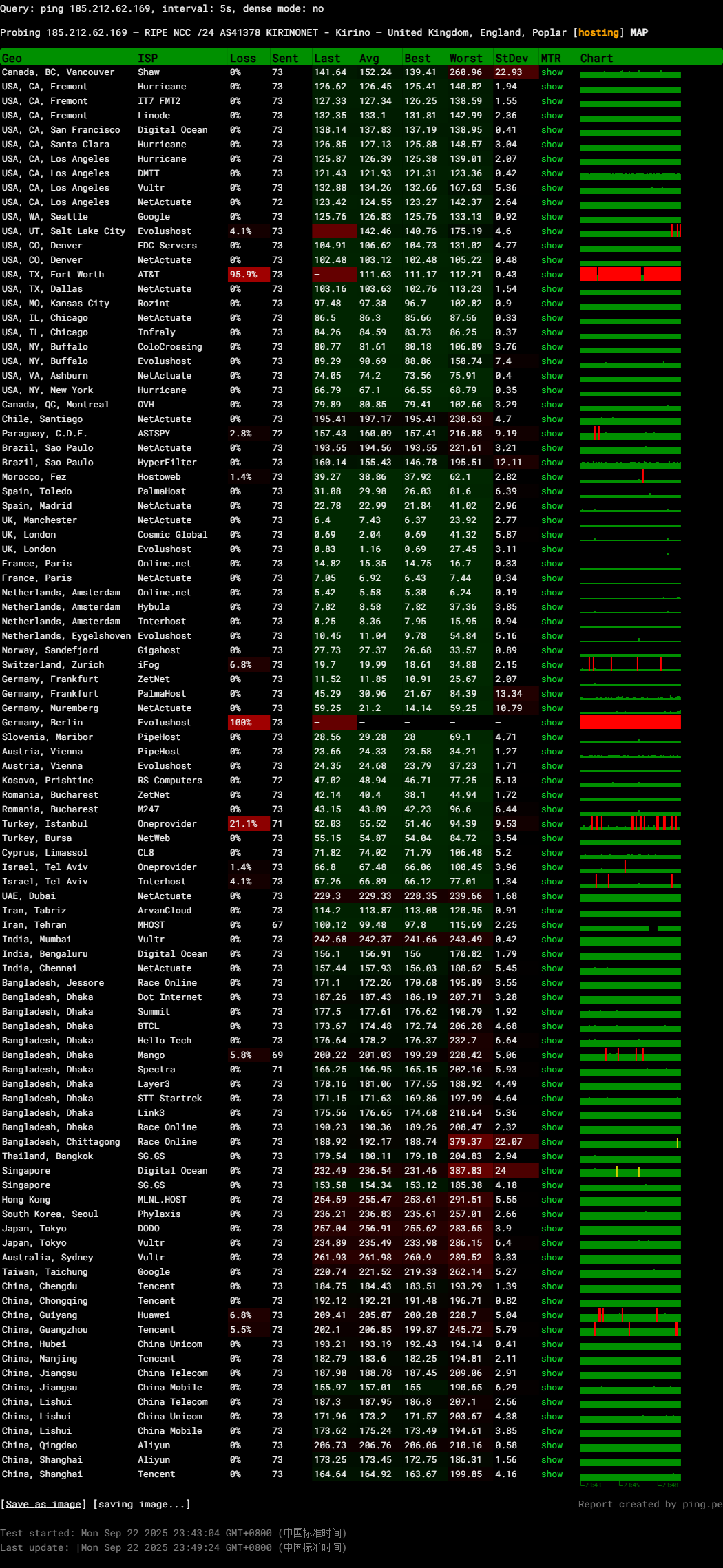 图片[2]-Lite.moe（MoeCloud）：英国 CN2 GIA Super｜伦敦数据中心 · 双程CN2高速回国 · 月付仅￥32-VPS主机小镇