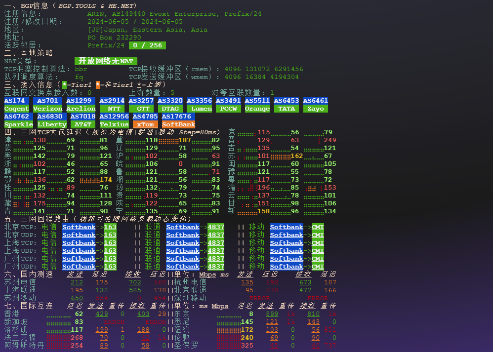 图片[3]-Evoxt：日本大阪VPS测评EPYC性能强劲、回程稳定、原生IP全解锁-VPS主机小镇