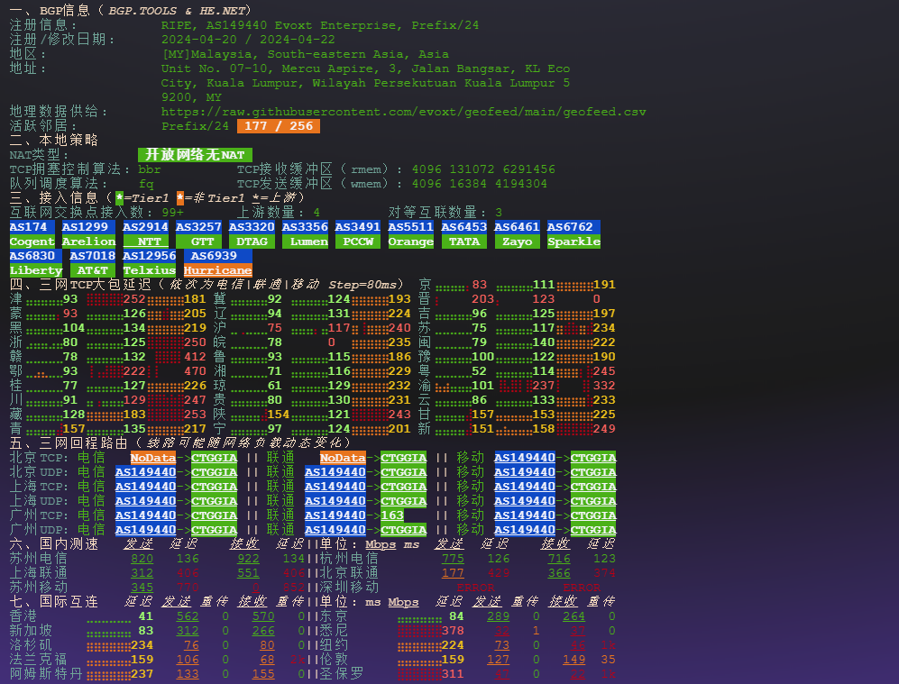 图片[3]-Evoxt：马来西亚吉隆坡VPS测评——EPYC强劲性能、NVMe高速I/O与原生IP全面解锁表现出色-VPS主机小镇