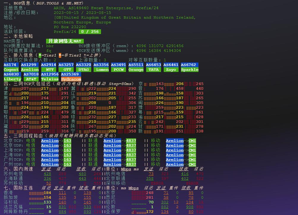 图片[3]-Evoxt：英国伦敦 VPS 性能与网络质量测试报告 | 高效性能与全球低延迟连接-VPS主机小镇