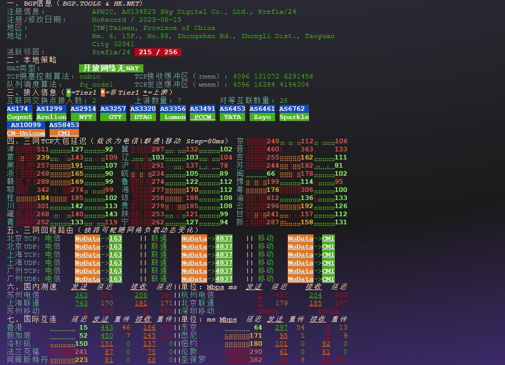 图片[3]-荫云（Yin-Net）：台湾VPS 性能与网络质量检测报告-VPS主机小镇