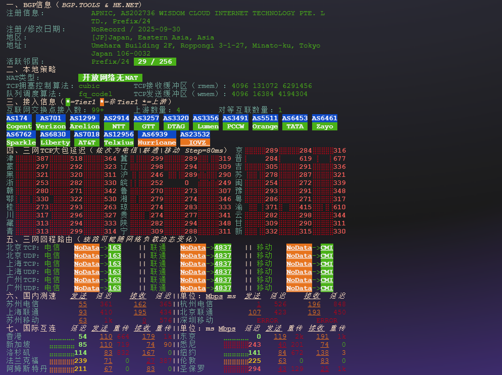 图片[3]-荫云（Yin-Net）：日本VPS高性能 Xeon 平台、稳定国际回程与全面流媒体解锁表现出色-VPS主机小镇