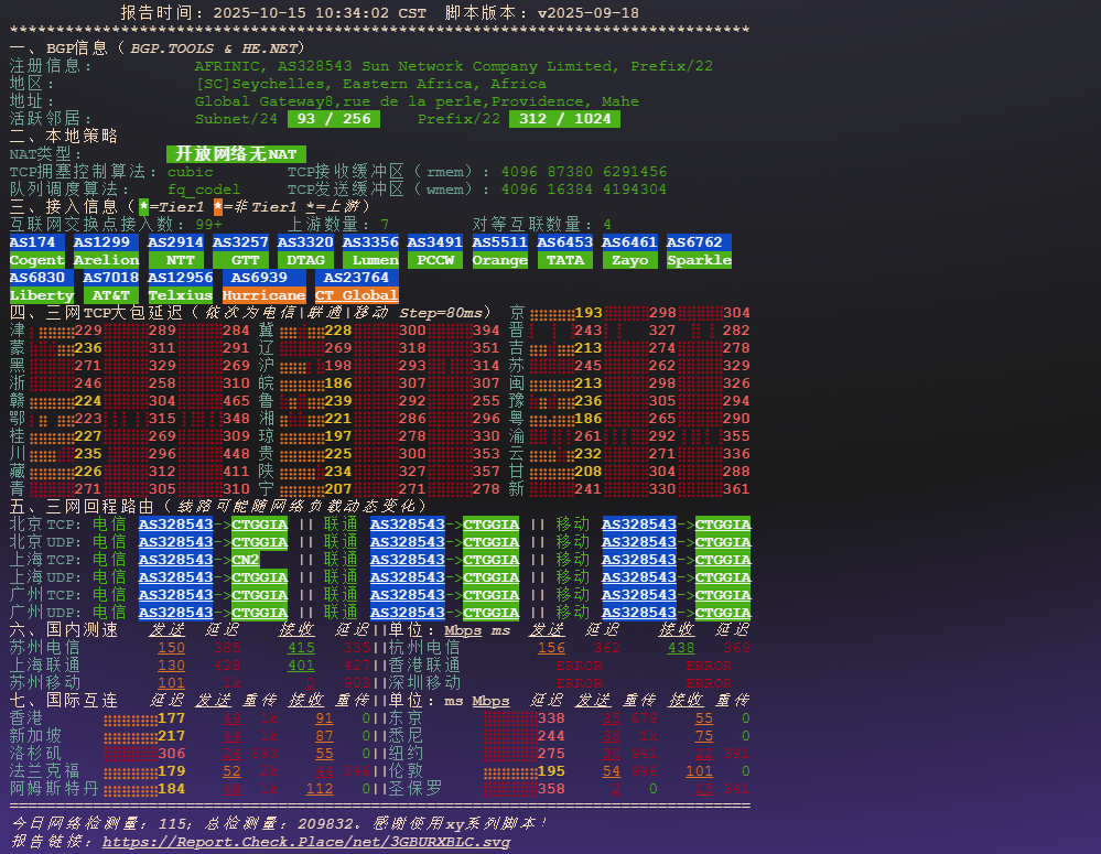 图片[4]-Justg（Sun Network Company）：南非约翰内斯堡 VPS 测评——CTG GIA 稳定回程、高信誉低风险 IP、全球互联表现出色-VPS主机小镇