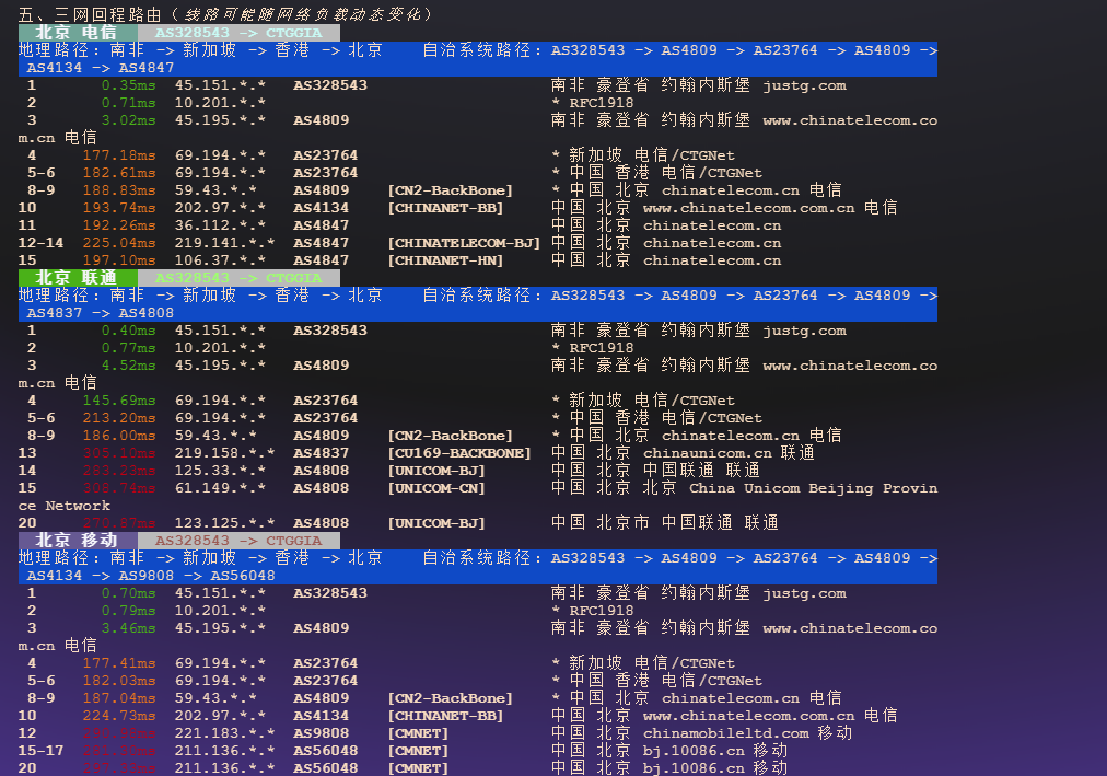 图片[5]-Justg（Sun Network Company）：南非约翰内斯堡 VPS 测评——CTG GIA 稳定回程、高信誉低风险 IP、全球互联表现出色-VPS主机小镇
