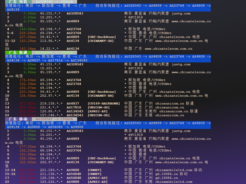 图片[7]-Justg（Sun Network Company）：南非约翰内斯堡 VPS 测评——CTG GIA 稳定回程、高信誉低风险 IP、全球互联表现出色-VPS主机小镇