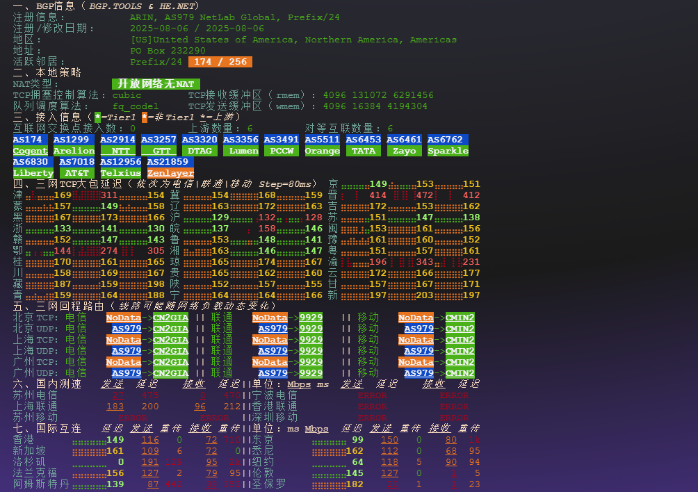 图片[4]-zorocloud：美国洛杉矶VPS实测报告——AMD EPYC 高性能加持，CN2 GIA 三网回程优化与全平台流媒体解锁（2025 最新评测）-VPS主机小镇