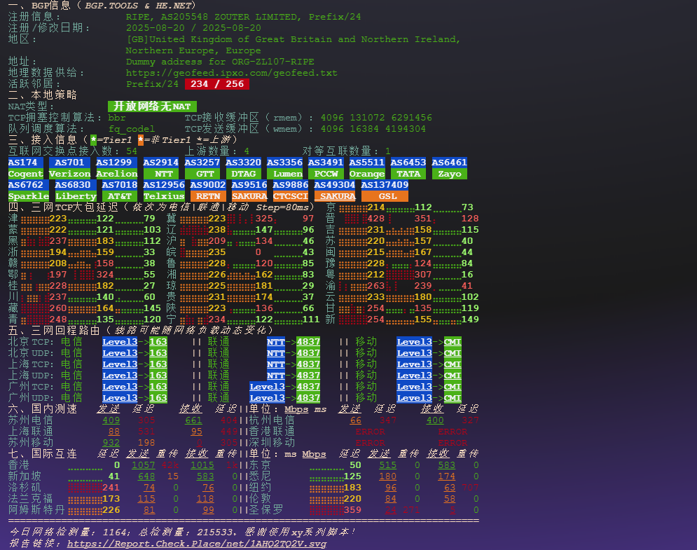 图片[4]-Zouter（物语云）：香港VPS大盘鸡深度测评｜性能强劲回程优异，流媒体全解锁的高端节点之选-VPS主机小镇