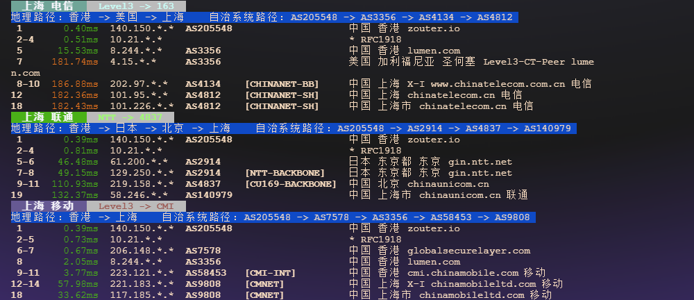 图片[6]-Zouter（物语云）：香港VPS大盘鸡深度测评｜性能强劲回程优异，流媒体全解锁的高端节点之选-VPS主机小镇