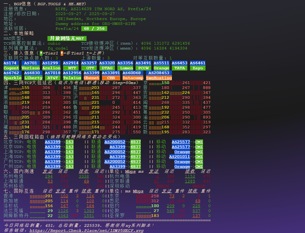 图片[4]-takehost：瑞典高性能VPS测评｜ITM Nord AS 低延迟欧洲节点，AMD Ryzen 9 强劲性能与全平台流媒体解锁表现分析-VPS主机小镇