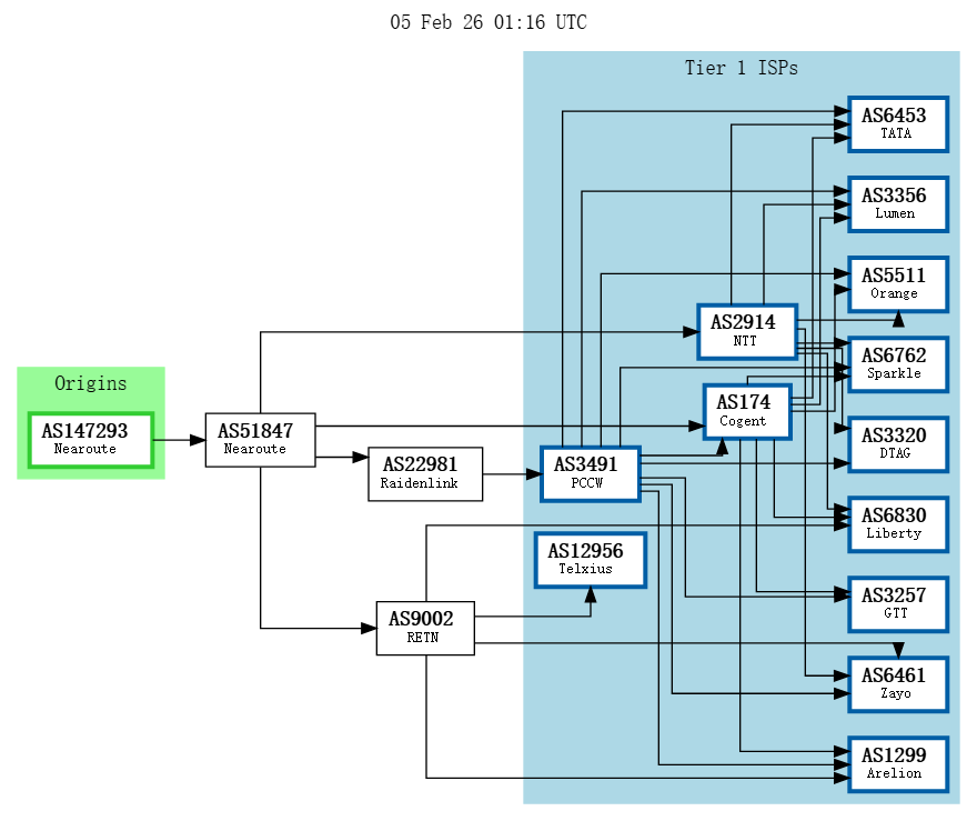图片[3]-MKCloud 广港 EPL 专线测评｜腾讯广州八线 BGP 低延迟，香港出口表现如何？-VPS主机小镇