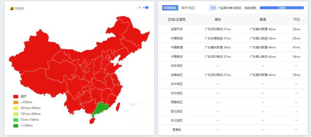 图片[2]-MKCloud 沪日 IPLC 专线 VPS 测试：上海电信直连日本，低延迟表现如何？-VPS主机小镇