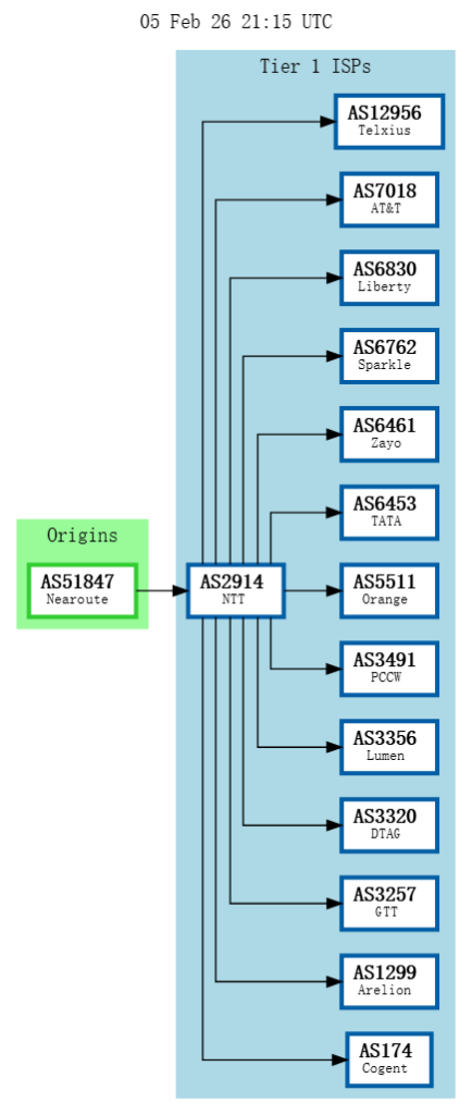 图片[4]-MKCloud 沪日 IPLC 专线 VPS 测试：上海电信直连日本，低延迟表现如何？-VPS主机小镇